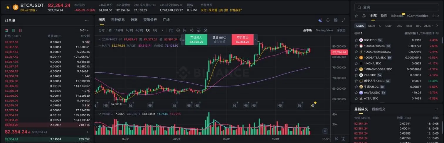 币安 BTC/USDT 现货交易页面：左侧订单簿、中间 K 线图、右侧币种列表与最新成交